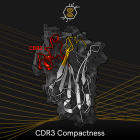 cdr3compactness.png