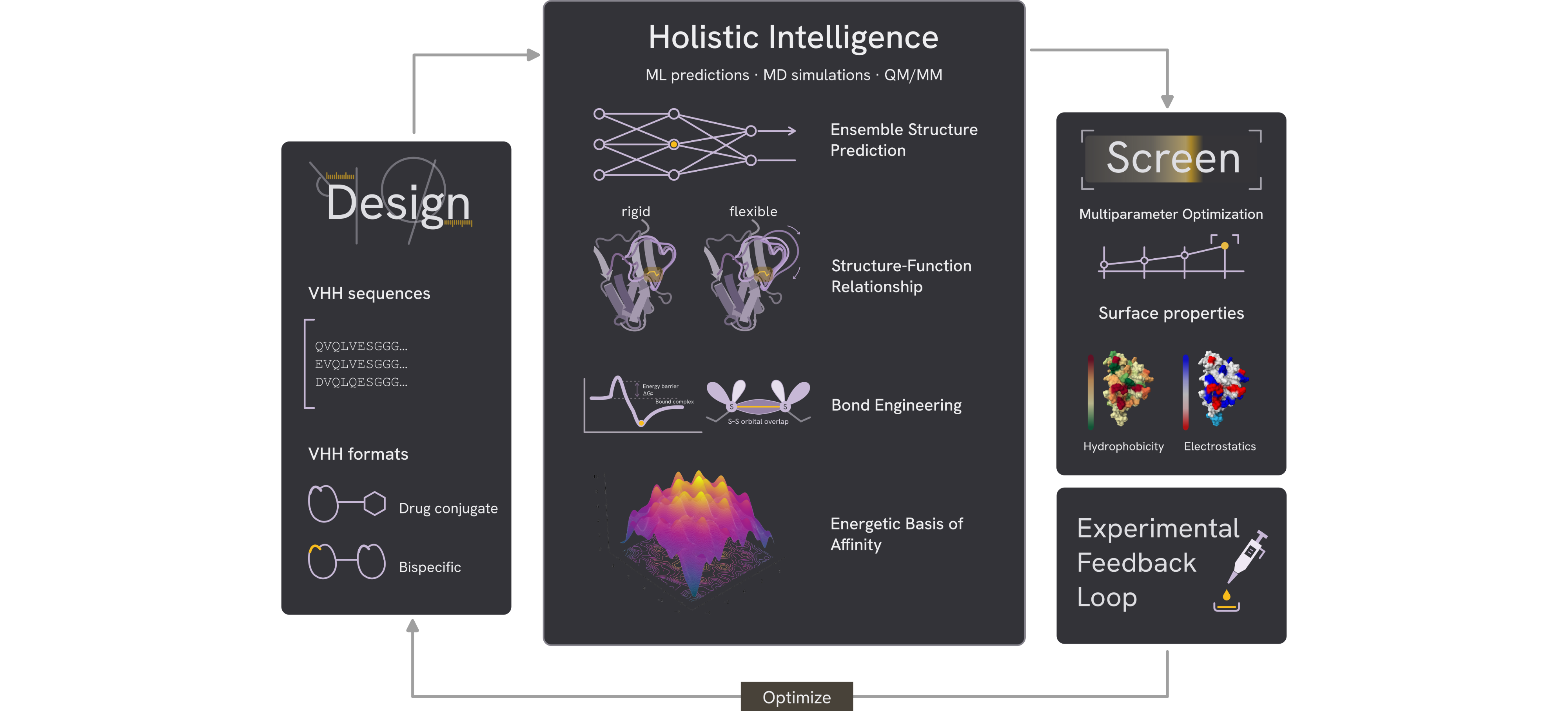xyna.bio mission and modeling approach